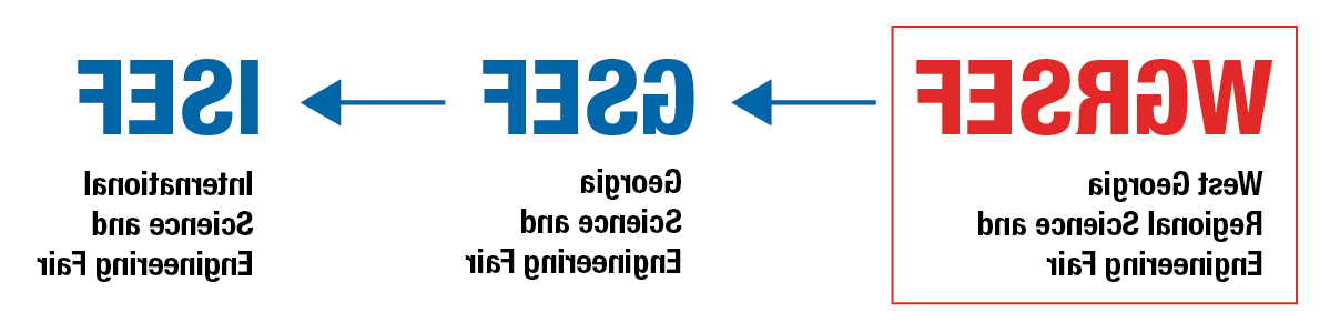 WGRSEF arrow to GSEF arrow to ISEF